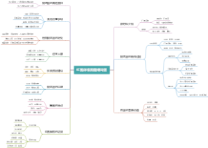 红蓖麻根黑醋煨鸡蛋