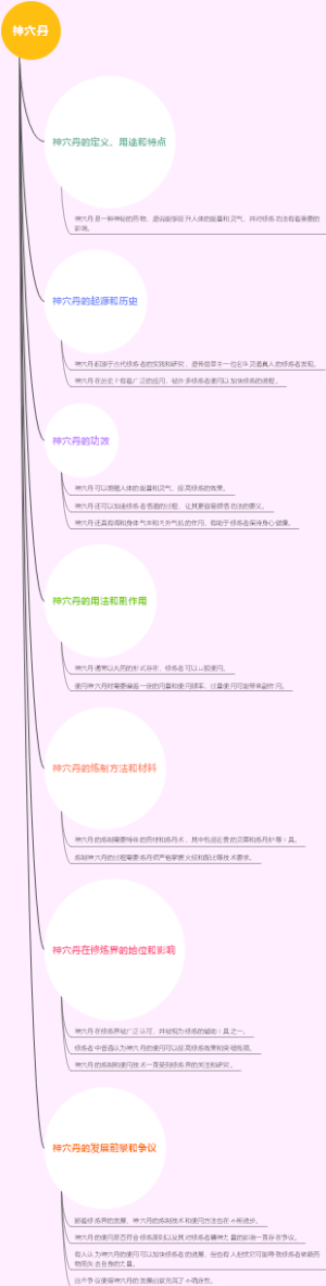 神穴丹