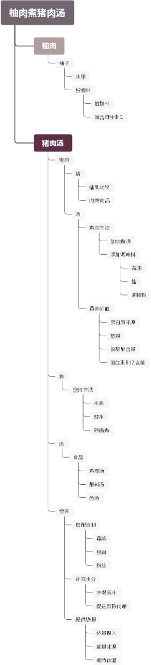 柚肉煮猪肉汤