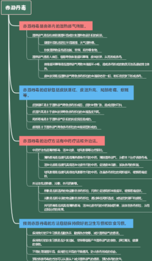 赤游丹毒