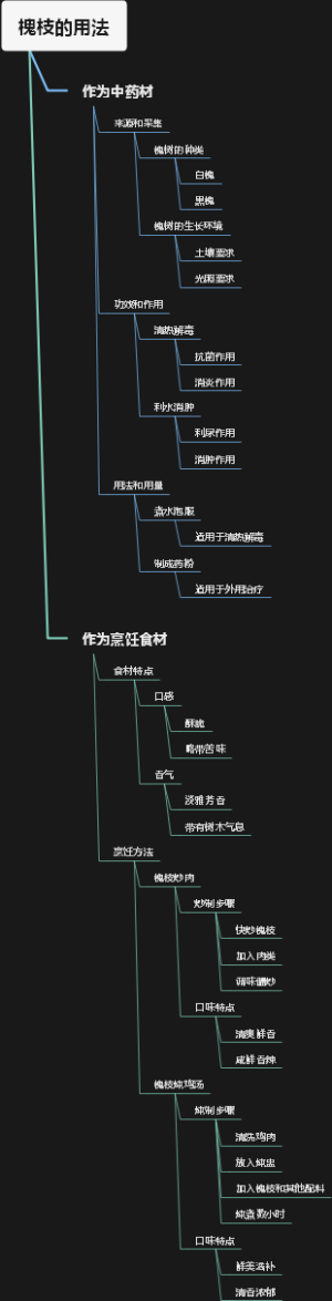 槐枝的用法