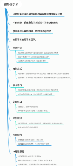 眼外伤手术