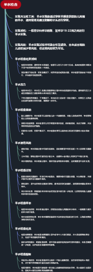 羊水检查