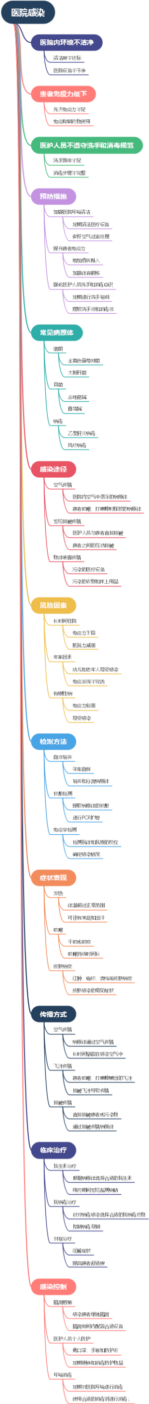 医院感染