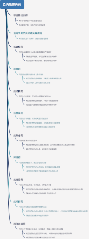 乙内酰脲类药