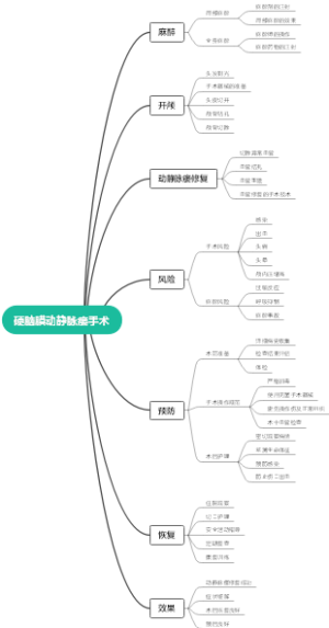 硬脑膜动静脉瘘手术