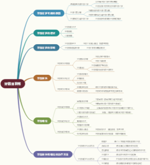牙数目异常