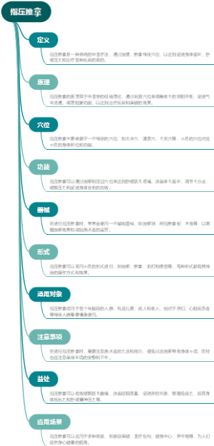 指压推拿