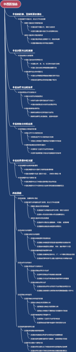 中西医结合
