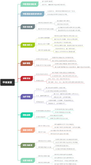 中医医官