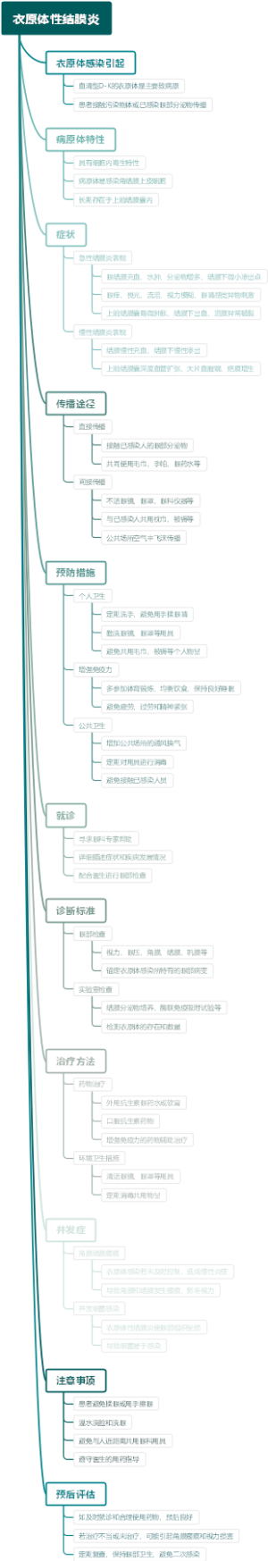 衣原体性结膜炎