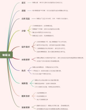 制霜法