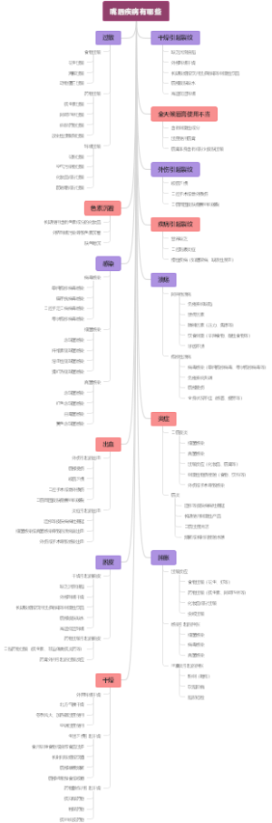 嘴唇疾病有哪些