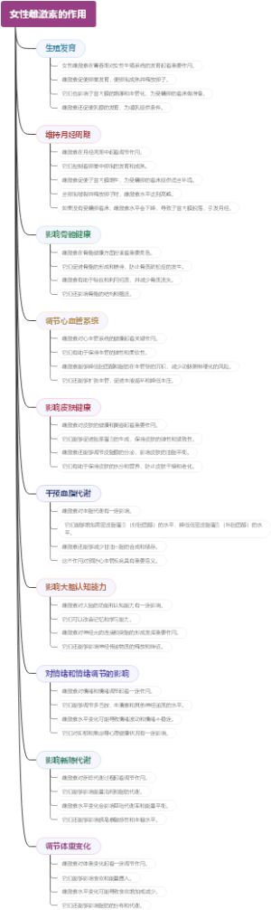 女性雌激素的作用
