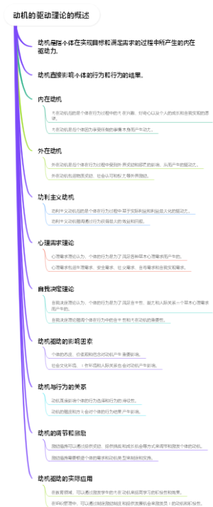 动机的驱动理论的概述