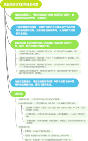 地面效应与飞行高度的关系