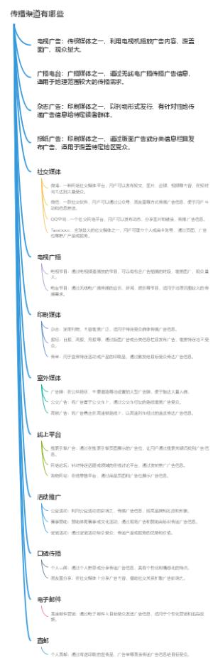 传播渠道有哪些