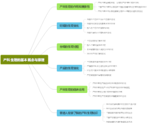 产科生理的基本概念与原理