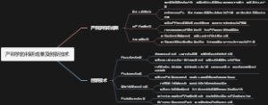 产科学的科研成果及创新技术
