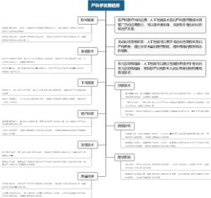 产科学发展趋势