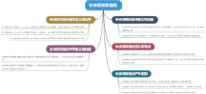 补体有特异性吗
