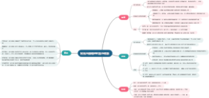 采光与照明的区别与联系