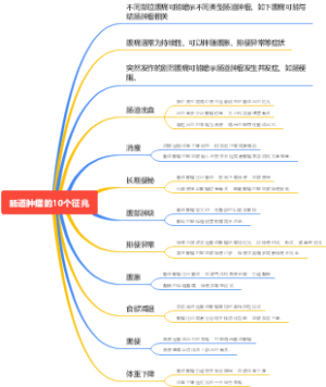 肠道肿瘤的10个征兆