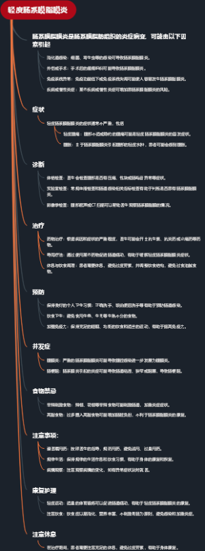 轻度肠系膜脂膜炎