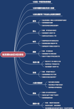 肠系膜炎的症状及表现