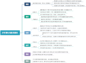 少许硬化性肠系膜炎