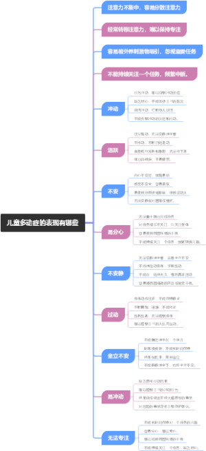 儿童多动症的表现有哪些