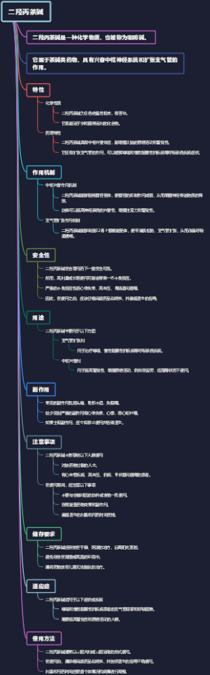 二羟丙茶碱