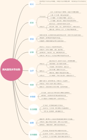 类风湿性关节炎热