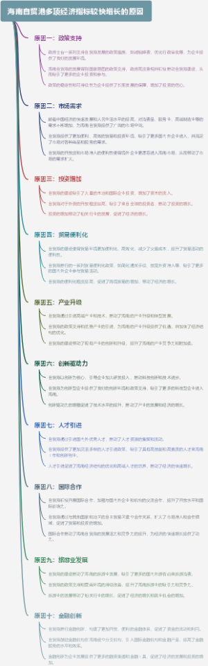 海南自贸港多项经济指标较快增长的原因
