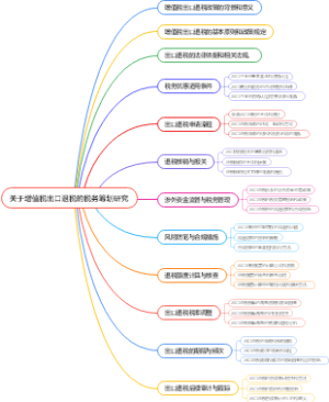 关于增值税出口退税的税务筹划研究