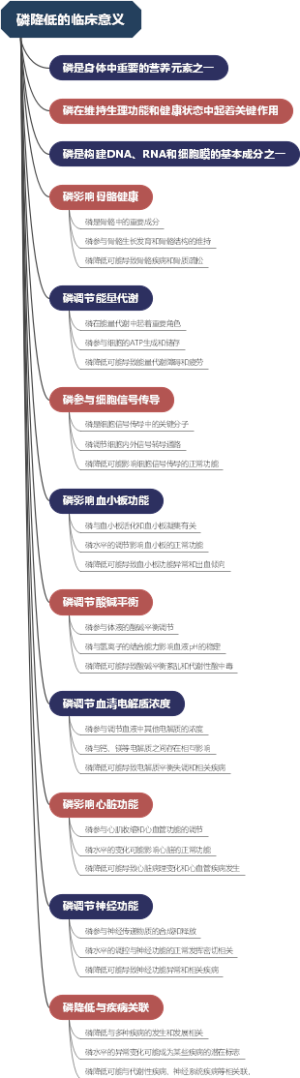 磷降低的临床意义