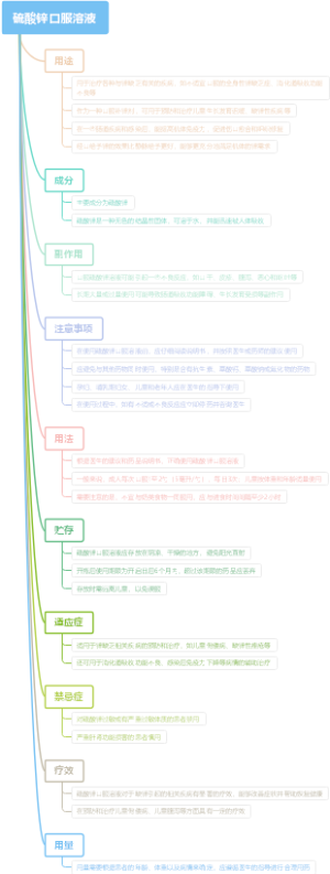 硫酸锌口服溶液