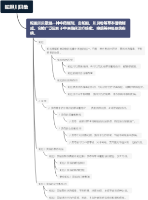 蛇胆川贝散