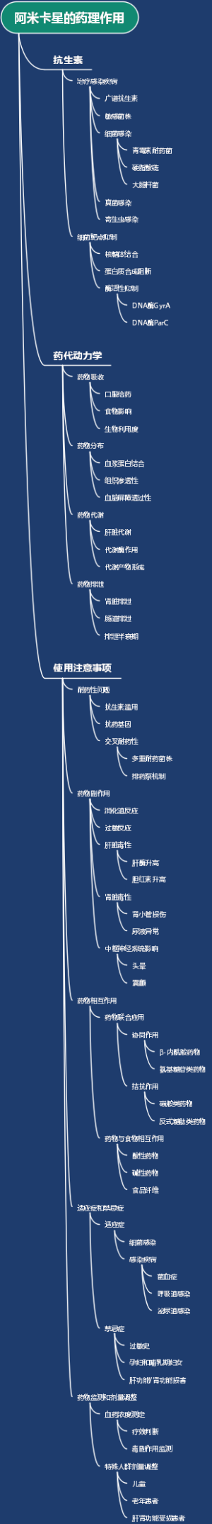 阿米卡星的药理作用