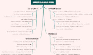中草药有效成分的分离精制