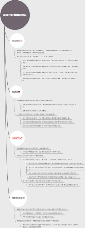 睡眠呼吸暂停综合征