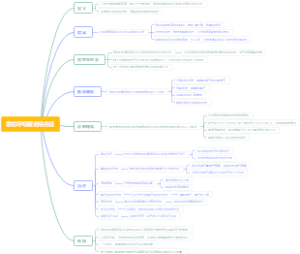 急性呼吸窘迫综合征
