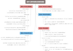 医学心理学的理论框架与模型
