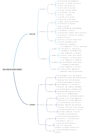 滴丸剂制造过程控制规划