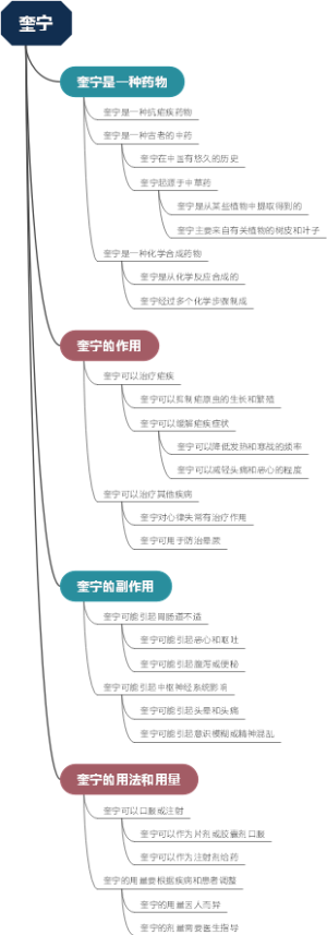 奎宁