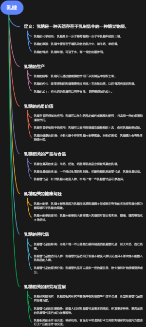 乳糖