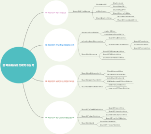 阿米巴病的症状有哪些