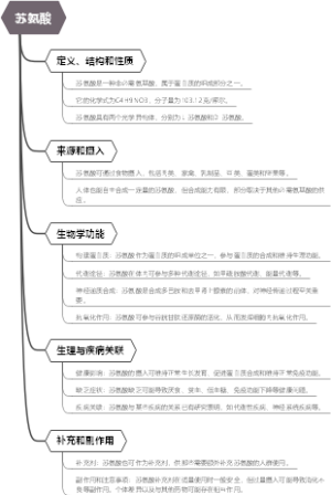 苏氨酸