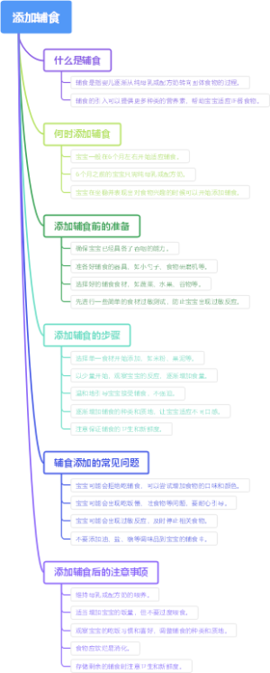 添加辅食