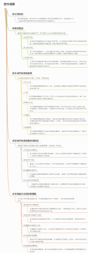 医疗保障